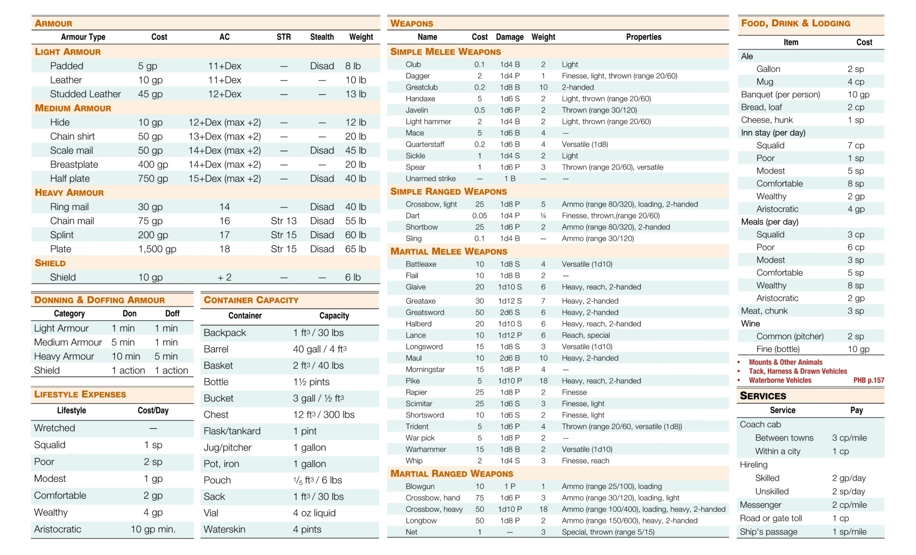 Printable Dm Screen