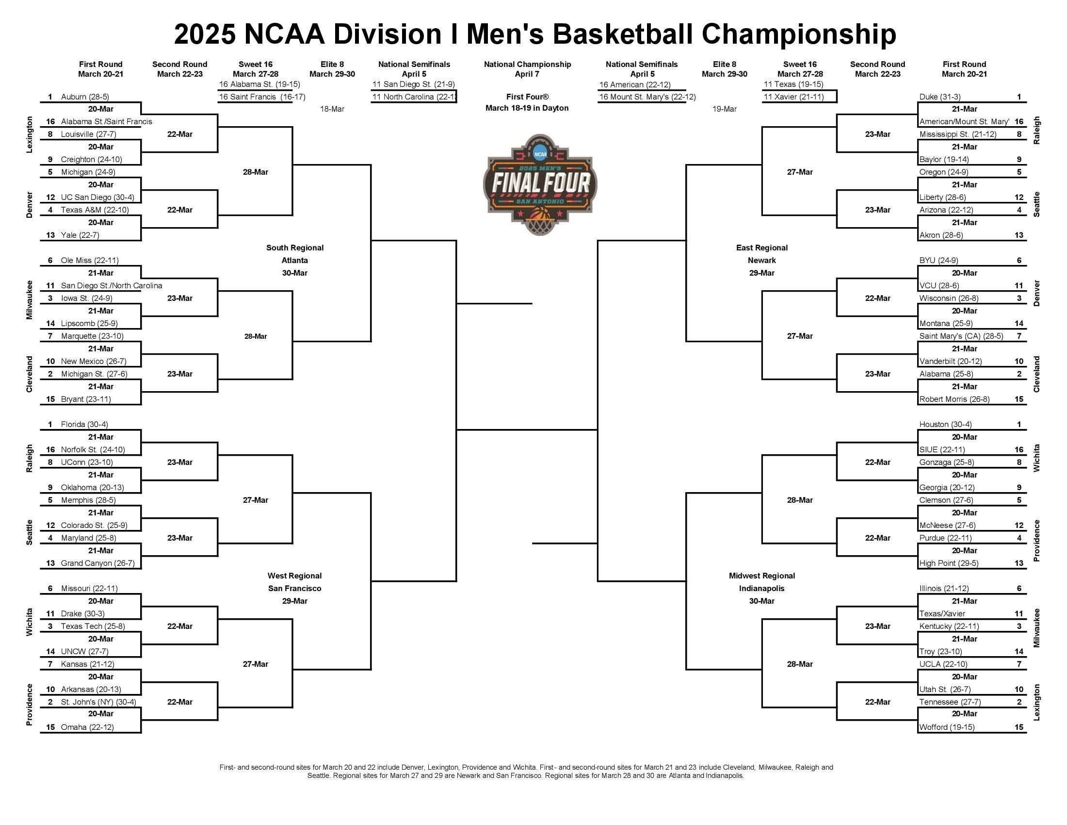 Redirecting To Https www ncaa news basketball men mml official