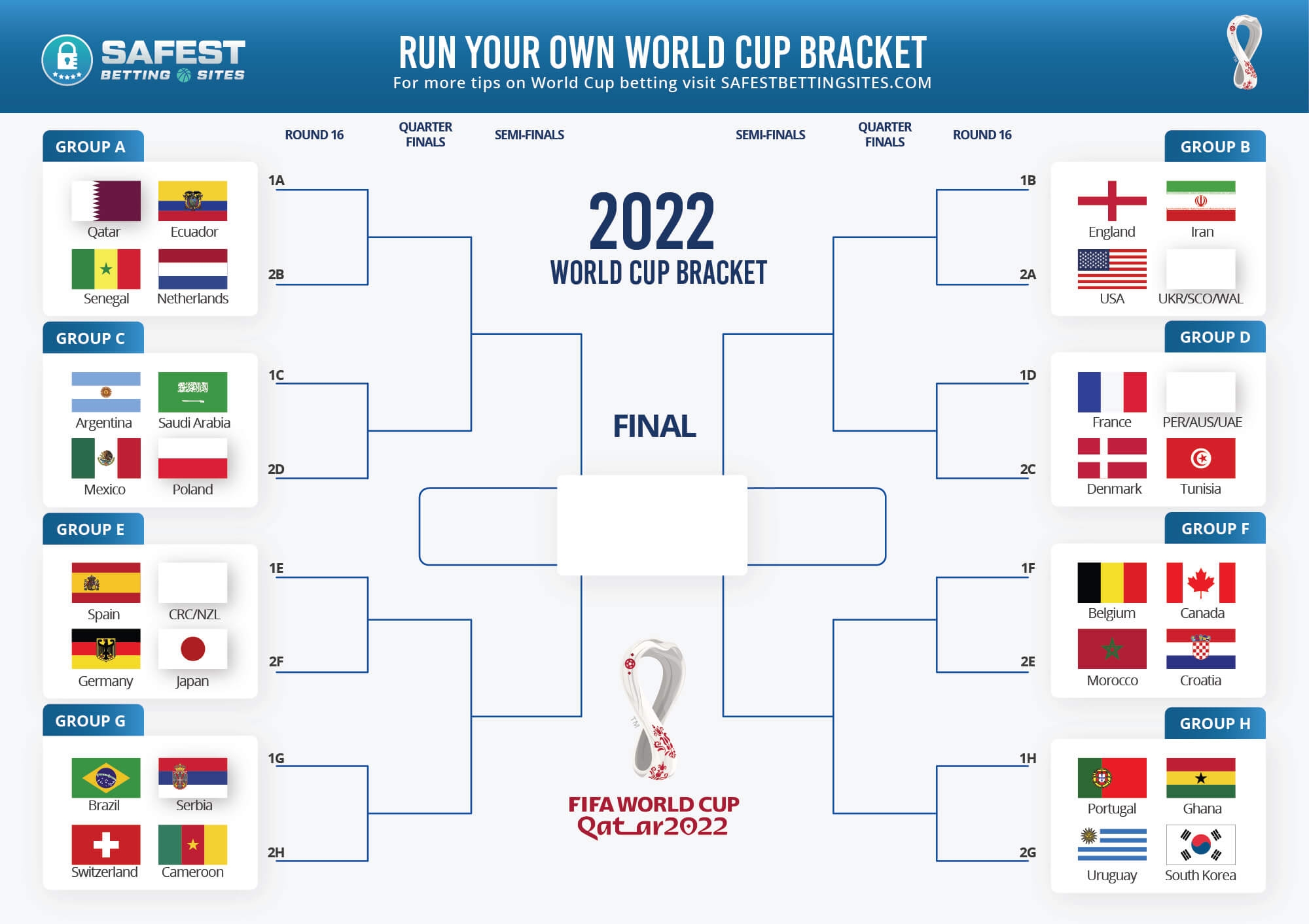 2025 Bracket World Cup Chloe Spencer