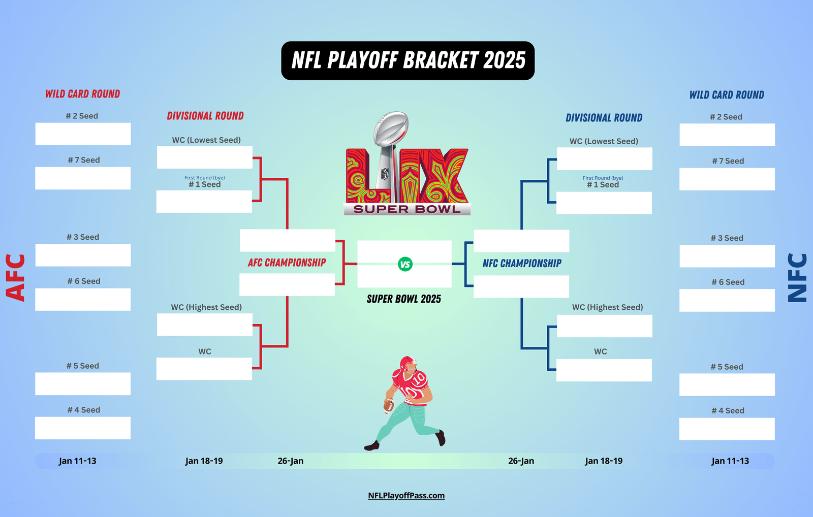 2025 Nfl Playoff Bracket Printable Pdf Russell J Parks