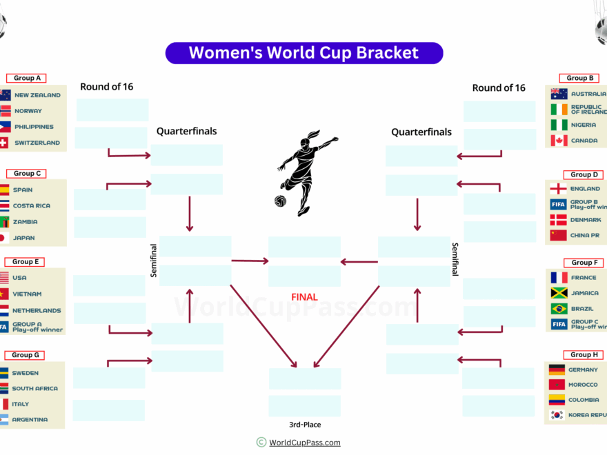 2025 Womans World Cup Carine Susanne