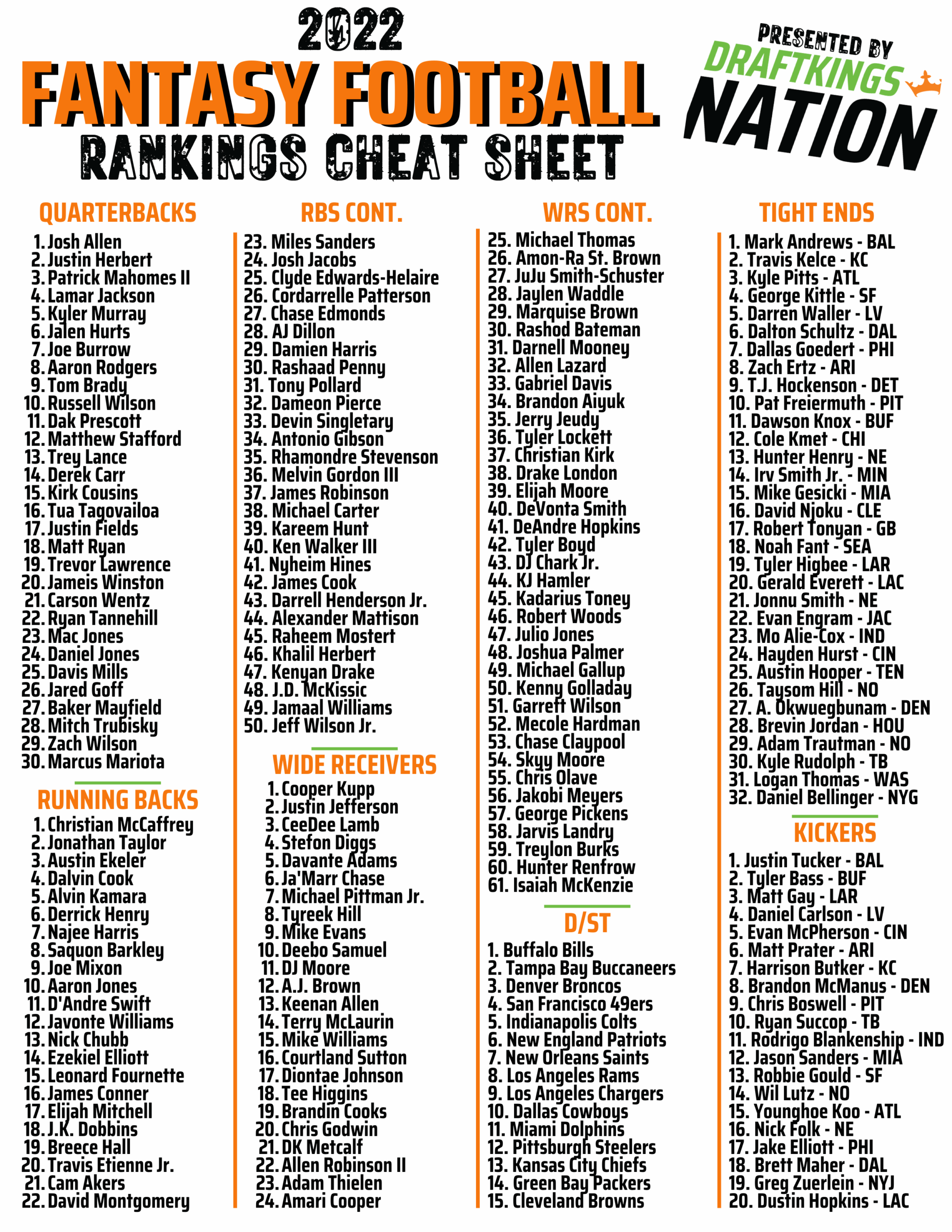 Fantasy Football Cheat Sheet 2025 Ppr Ruby Hughes