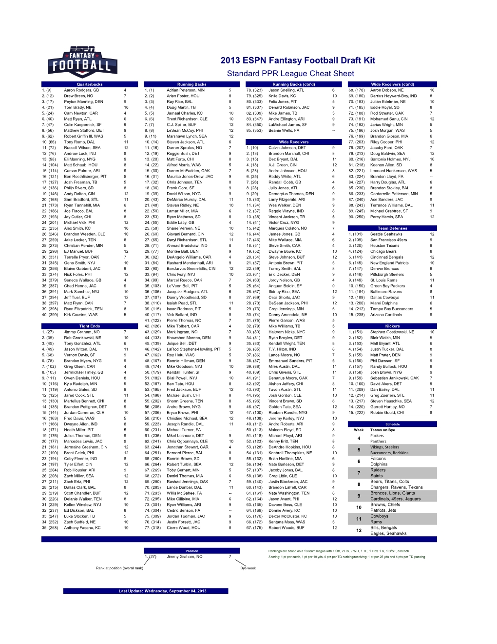 Printable Fantasy Football Cheat Sheet 2025
