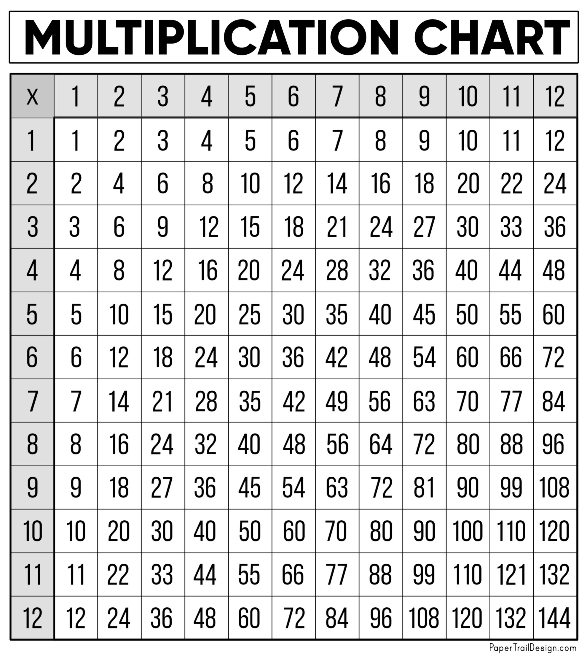 Multiplication Table Printable Small 12