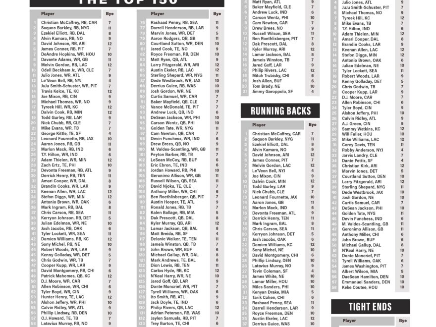 Free Printable Fantasy Football Cheat Sheet 2025 Jett Rivera
