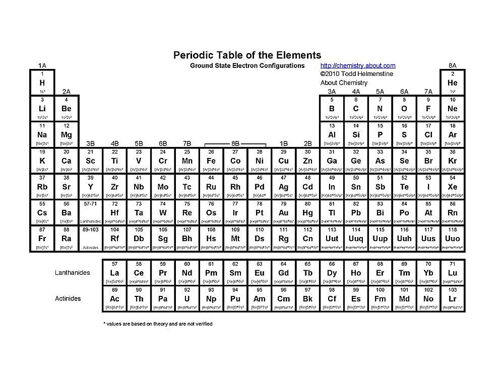 Free Printable Periodic Tables PDF 