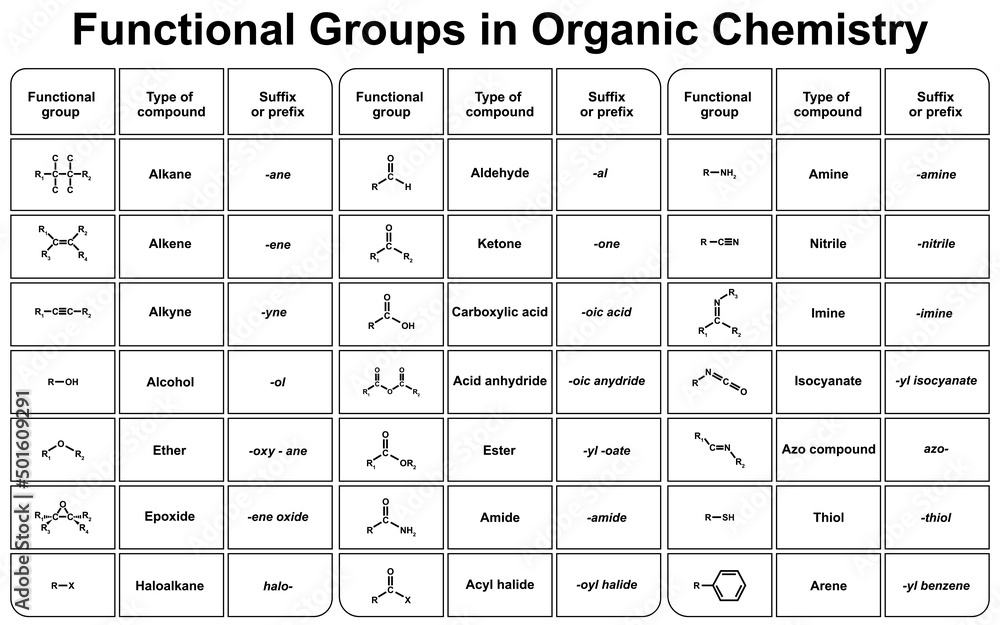 Functional Groups Organic Chemistry