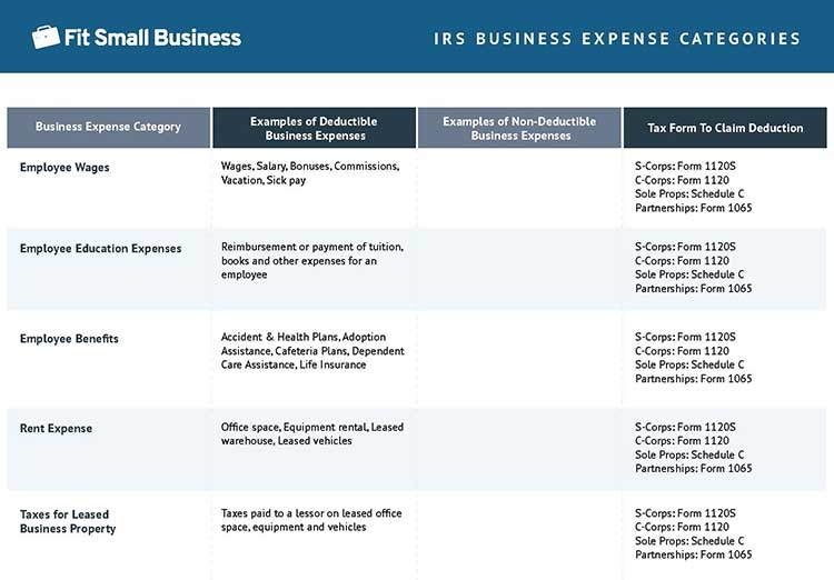 IRS Business Expense Categories List Free Worksheet 