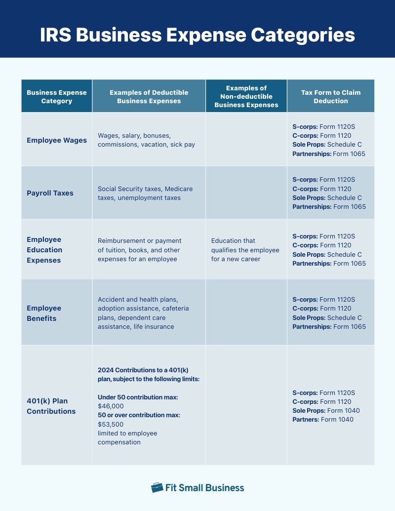 IRS Business Expense Categories List Free Worksheet 
