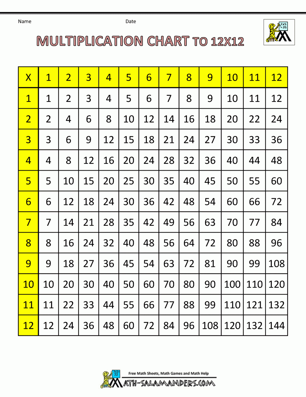 Multiplication Table 12x12 Printable Printable Word Searches