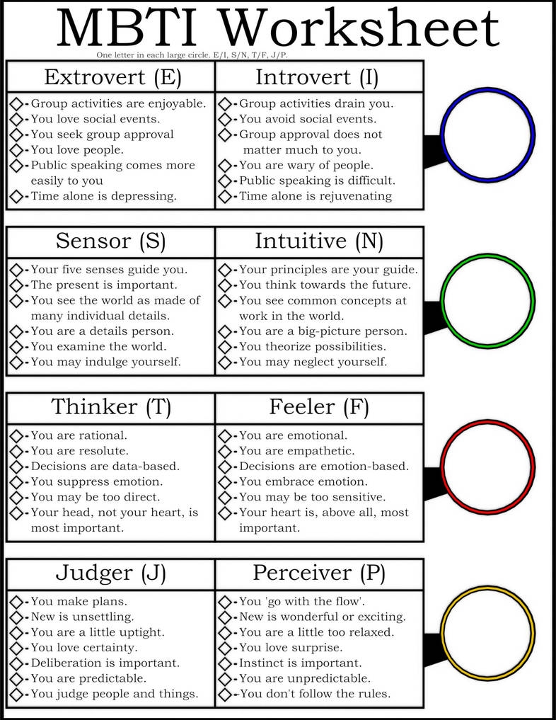 Myers Briggs Personality Test Printable