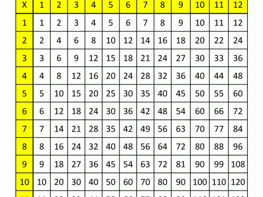Pdf Printable Multiplication Table Printable Templates