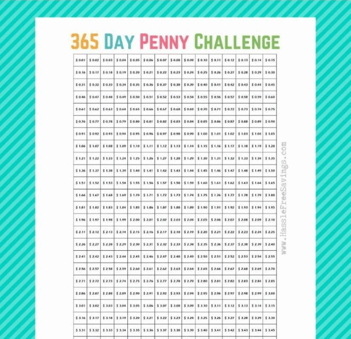 Penny A Day Saving Challenge Chart