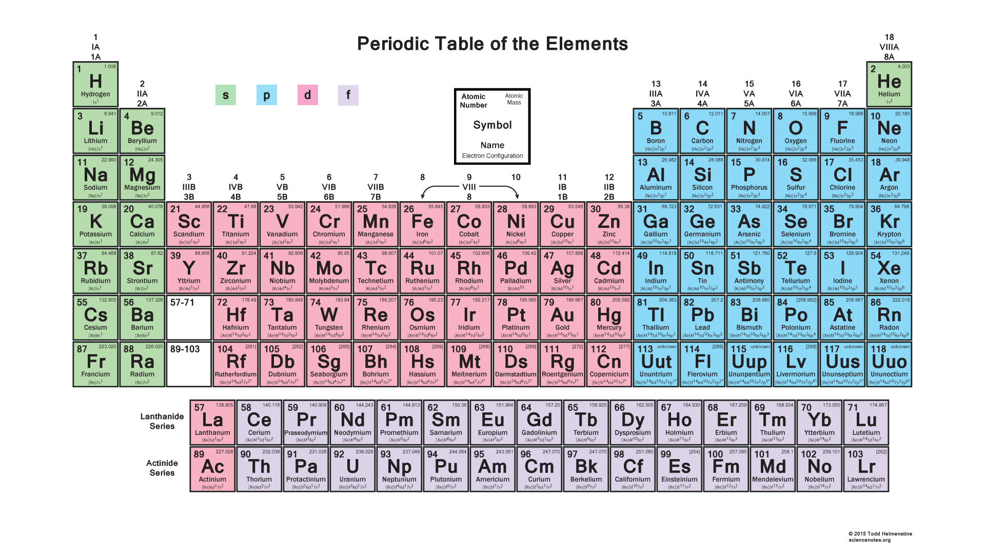 Printable Periodic Table With Electron Configuration