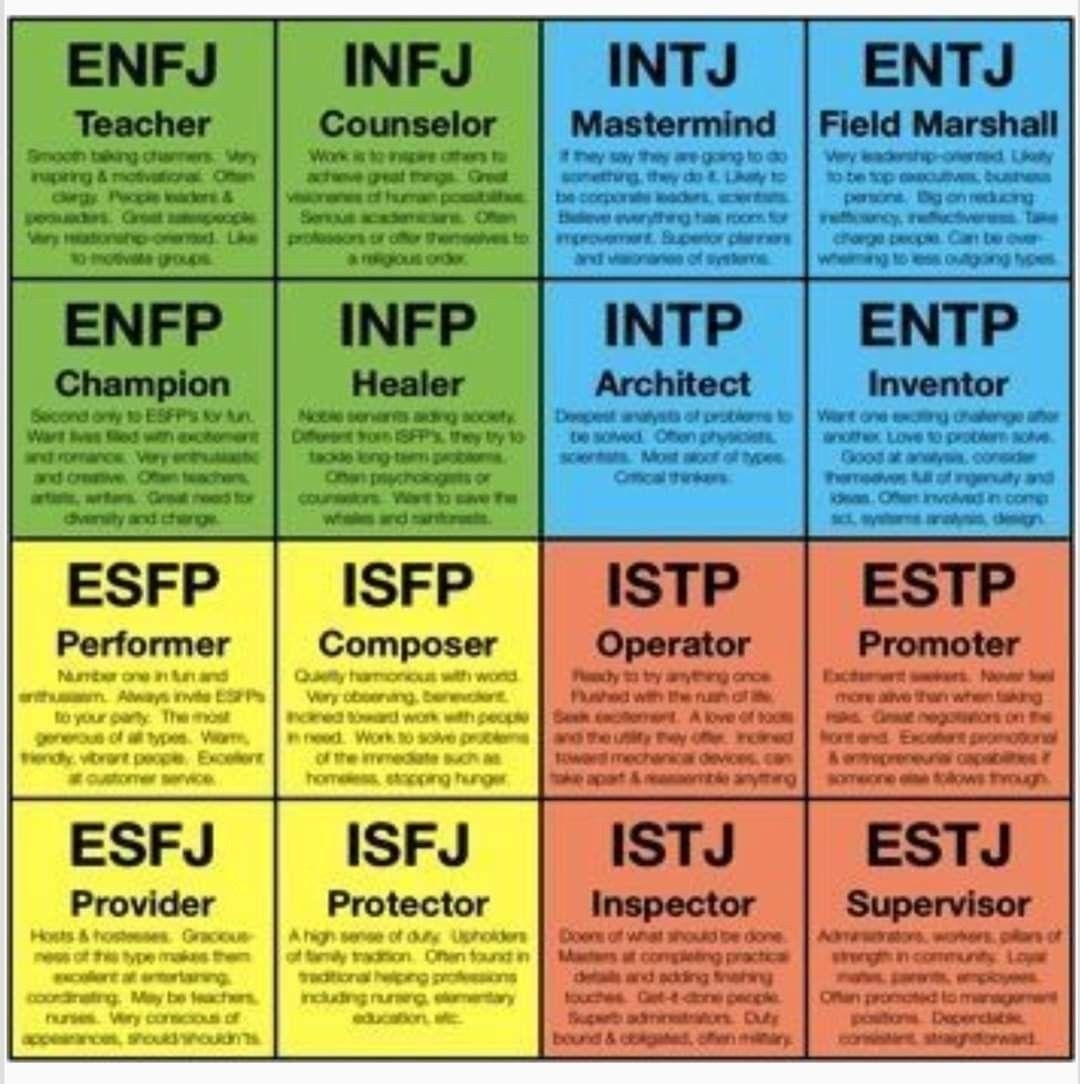 Personality Test Myers Briggs Printable