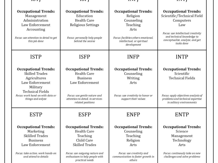 Personality Test Printable Myers Briggs Bilarasa