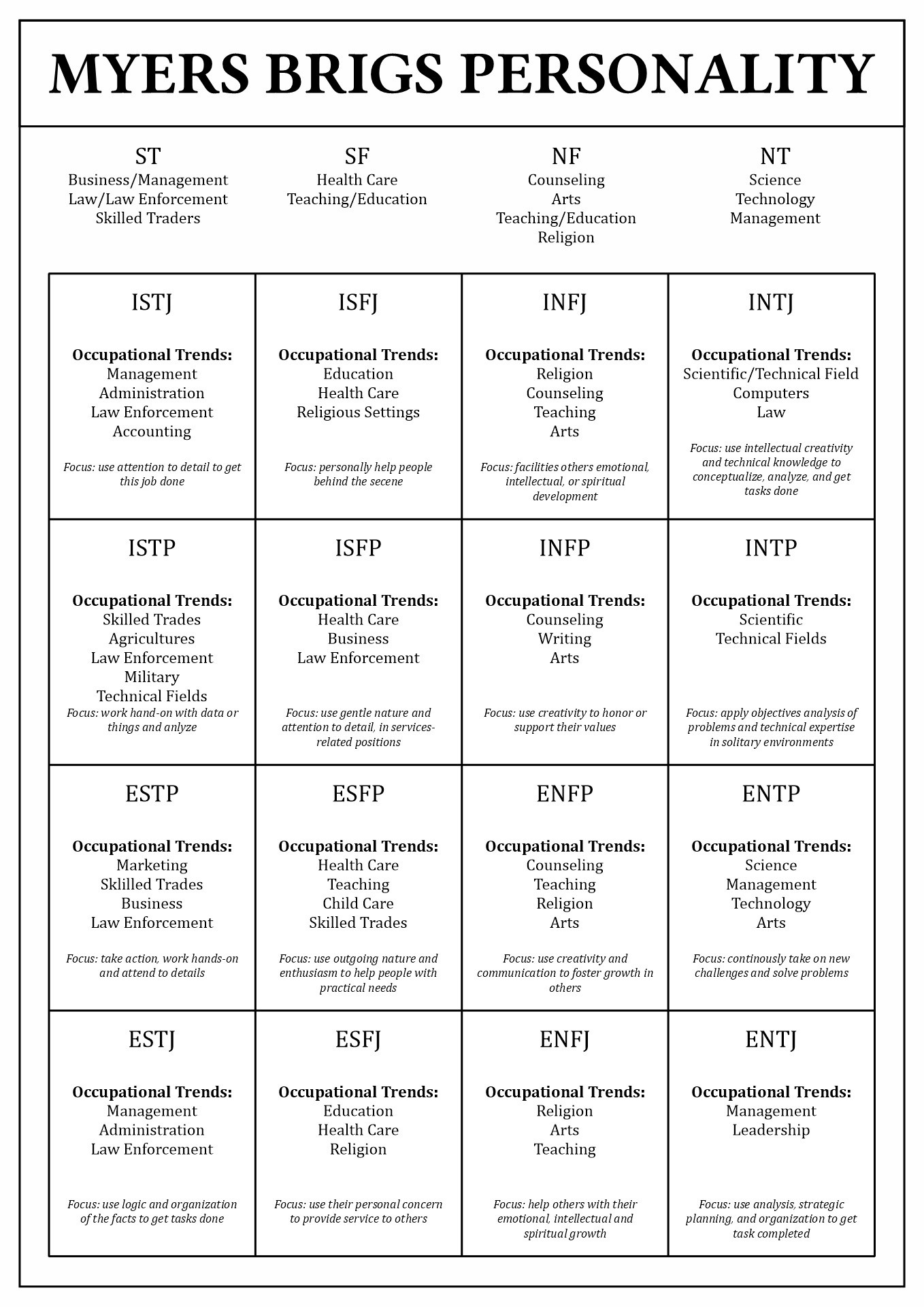 Personality Test Printable Myers Briggs Bilarasa