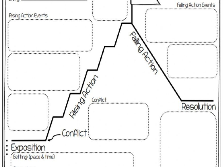 Plot Diagram Free Printable Worksheet
