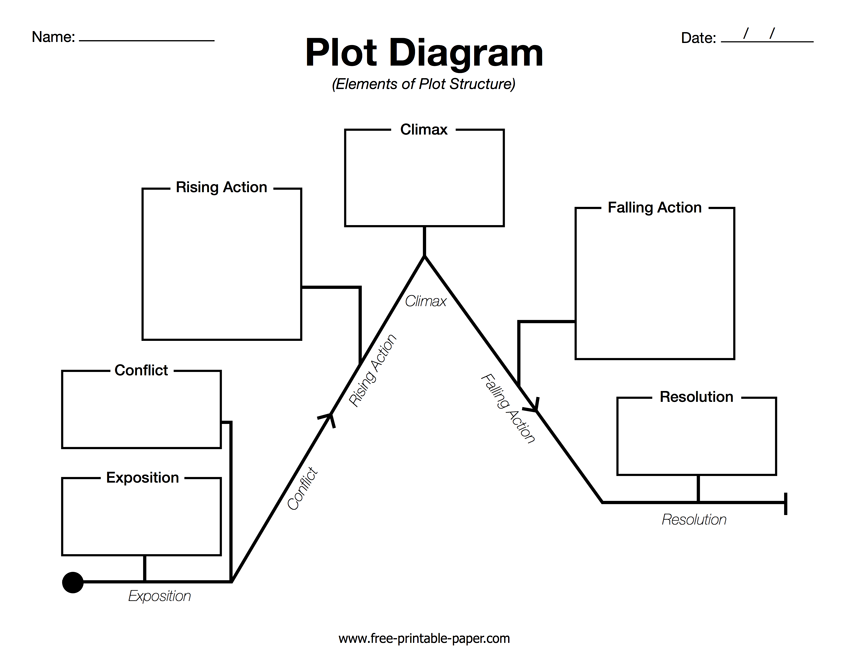 Plot Diagram Template Free printable paper