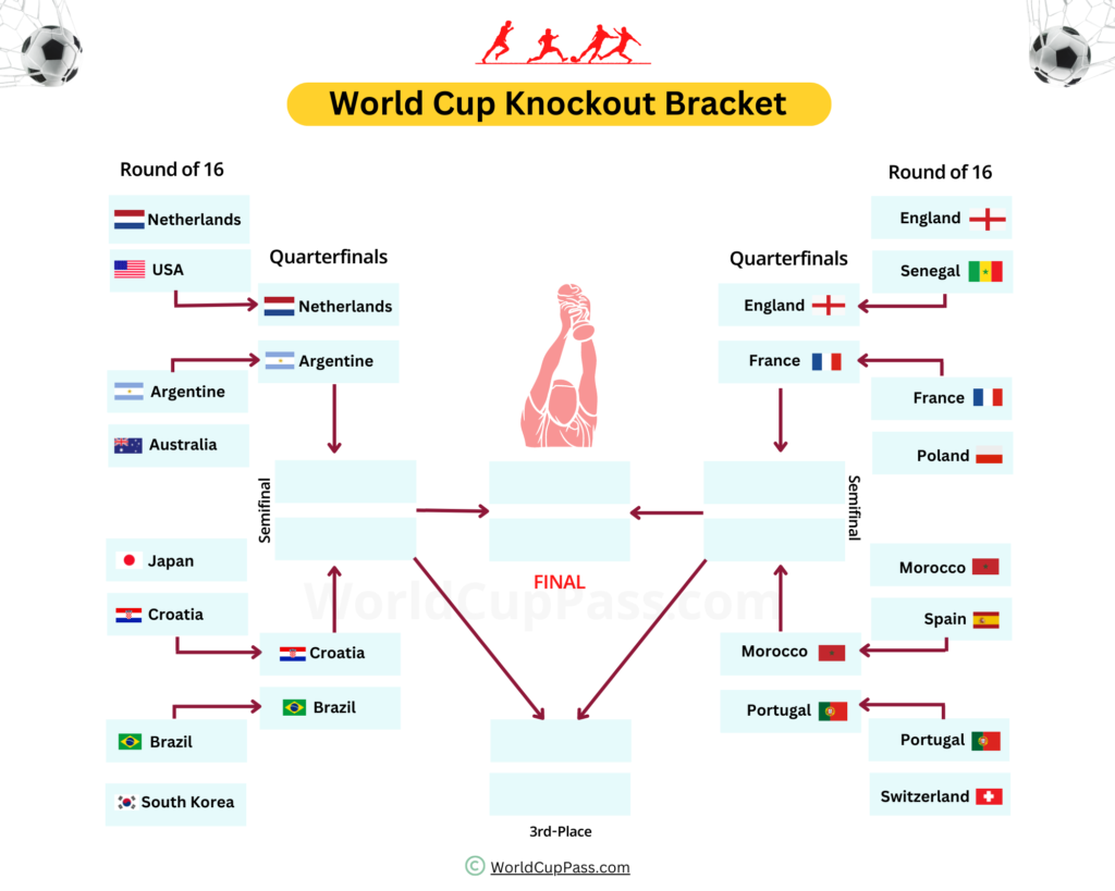 Printable Bracket 2025 World Cup Peter Payne