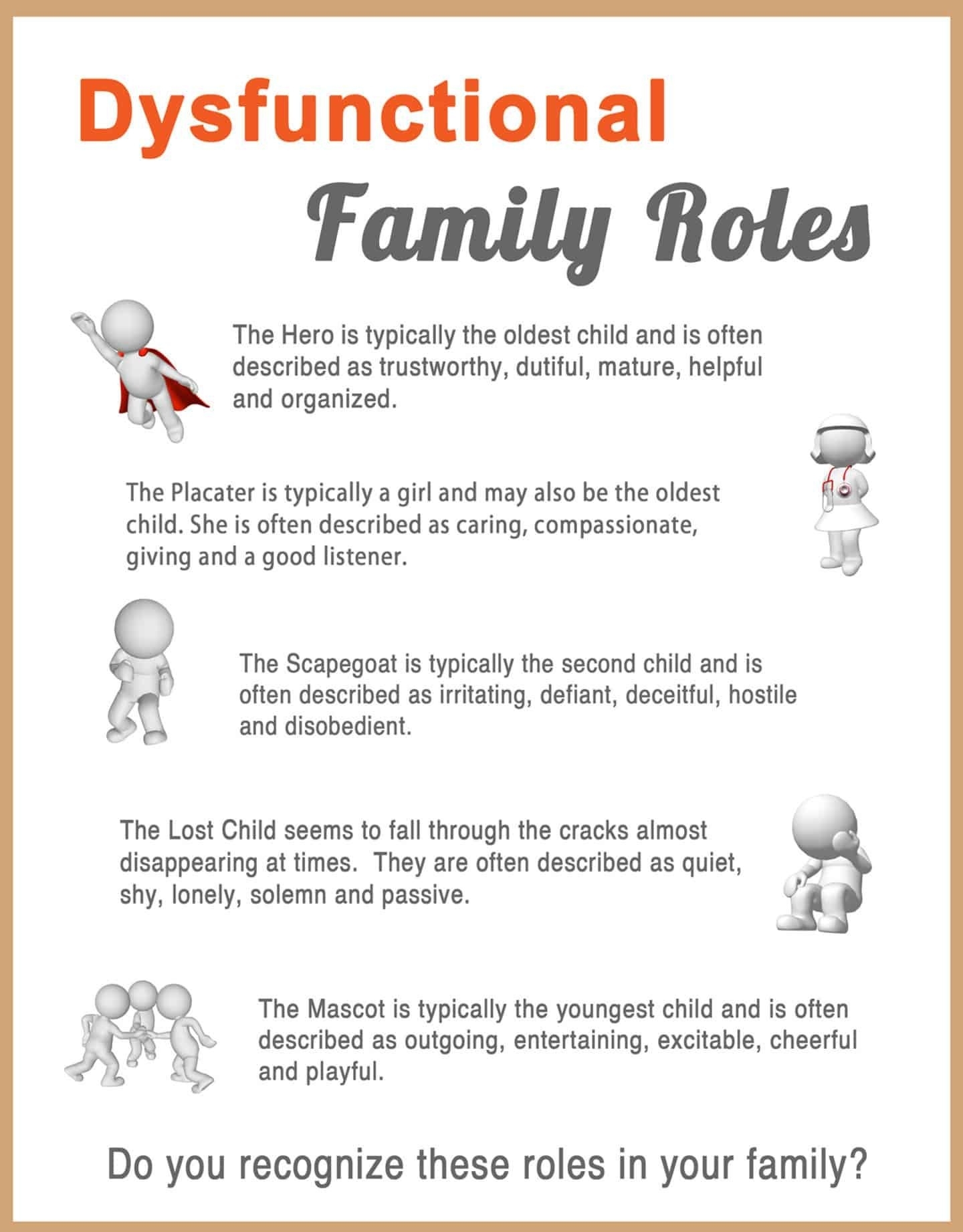 Printable Dysfunctional Family Roles Worksheets Printable Worksheets