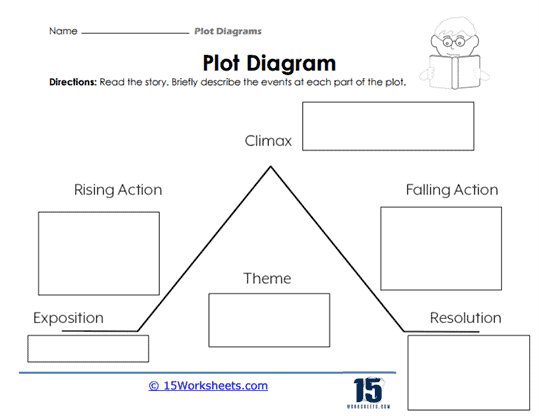 Printable Graphic Organizer Plot Structure