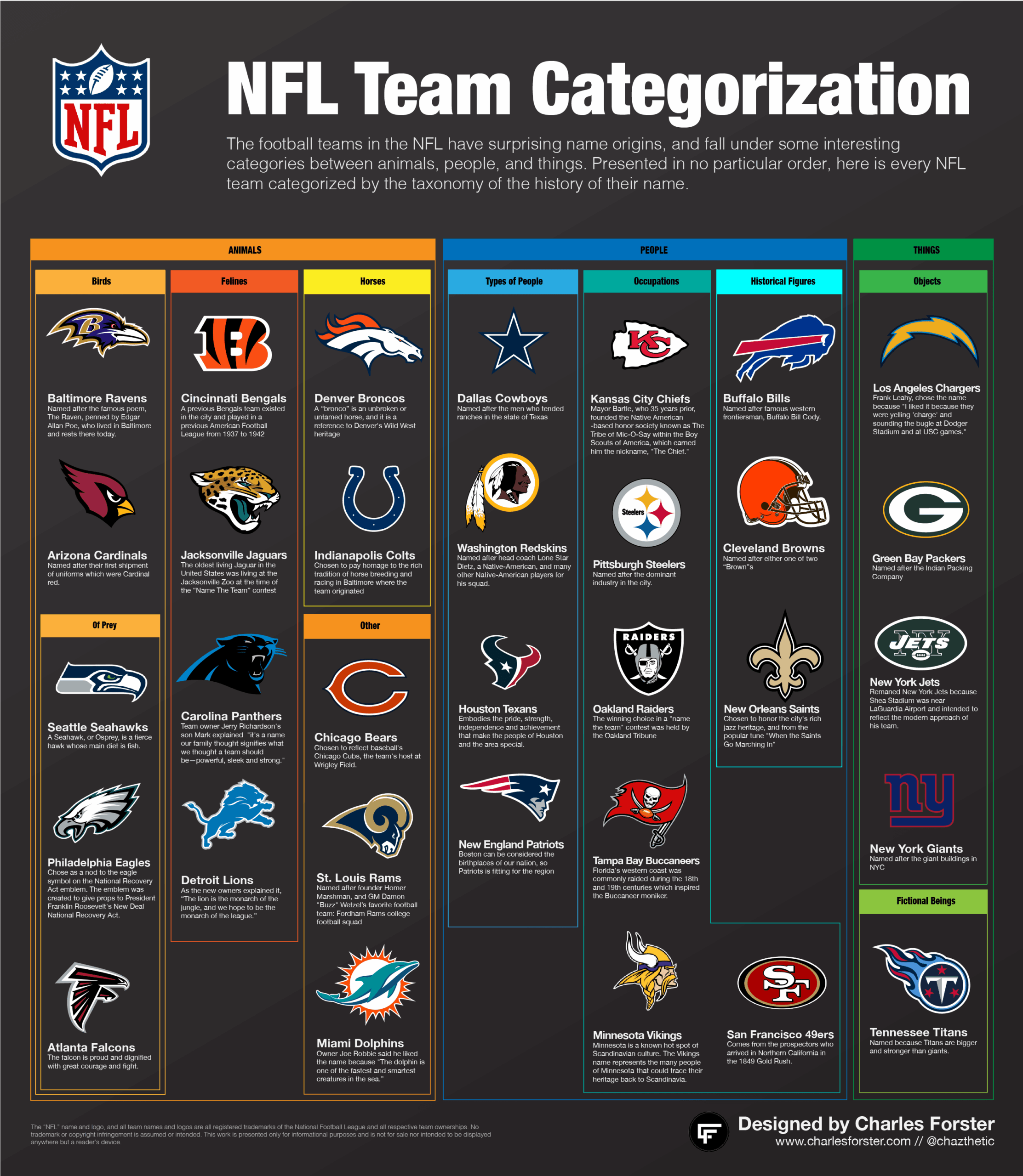Printable List Of Nfl Teams In Alphabetical Order