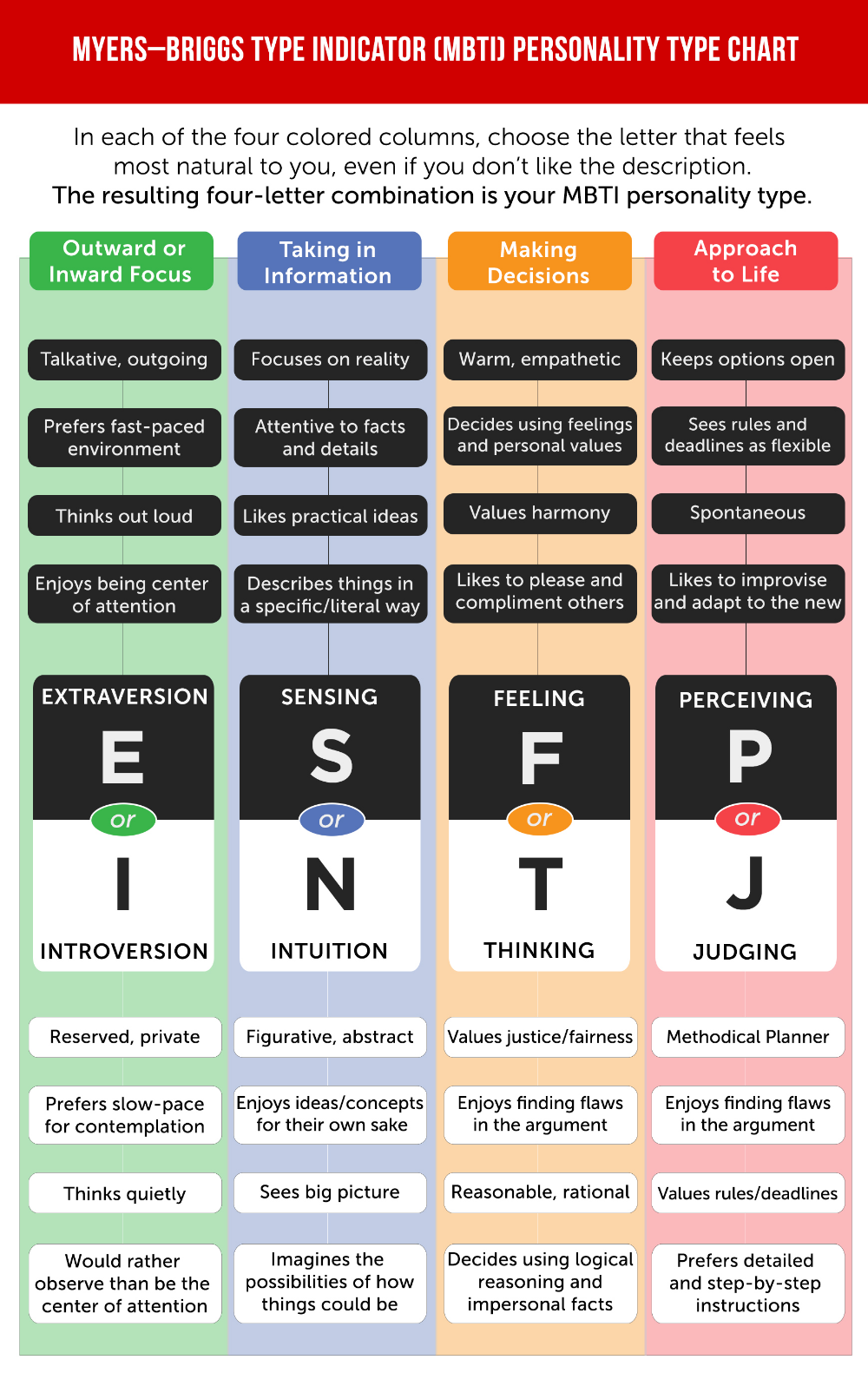 Printable Myers Briggs Personality Test Printable Board Games