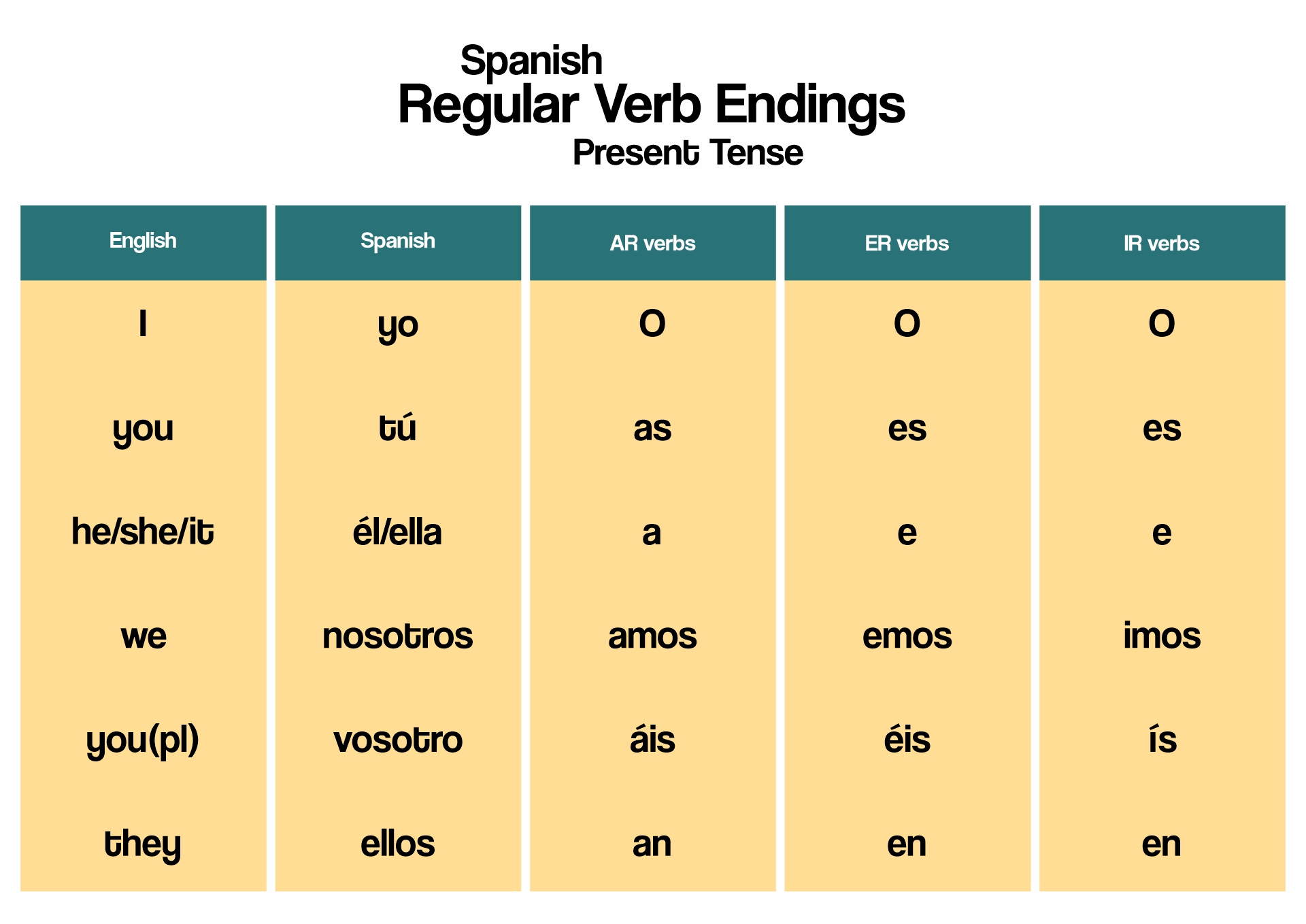 Printable Spanish Verb Conjugation Chart Printable And Enjoyable Learning