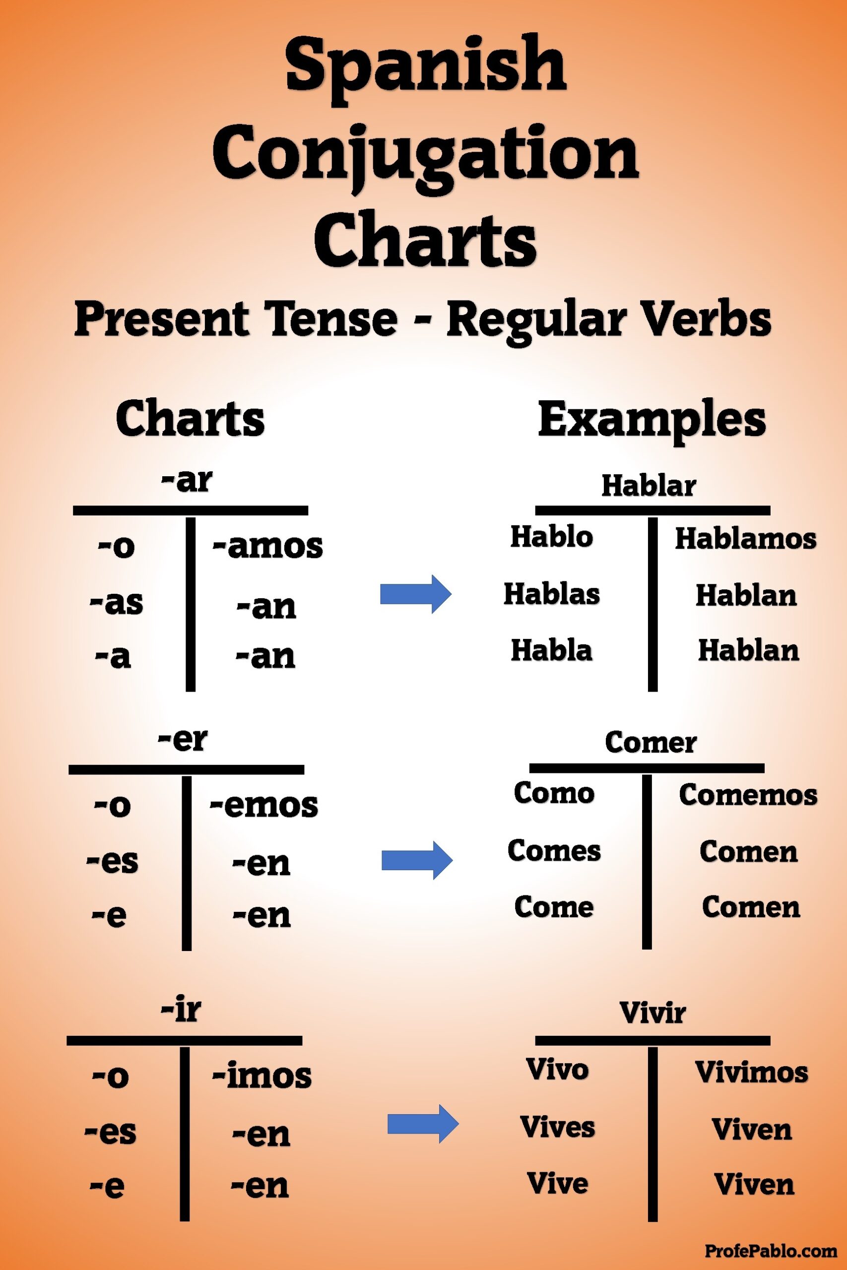 Printable Spanish Verb Conjugation Chart Printable Free Templates
