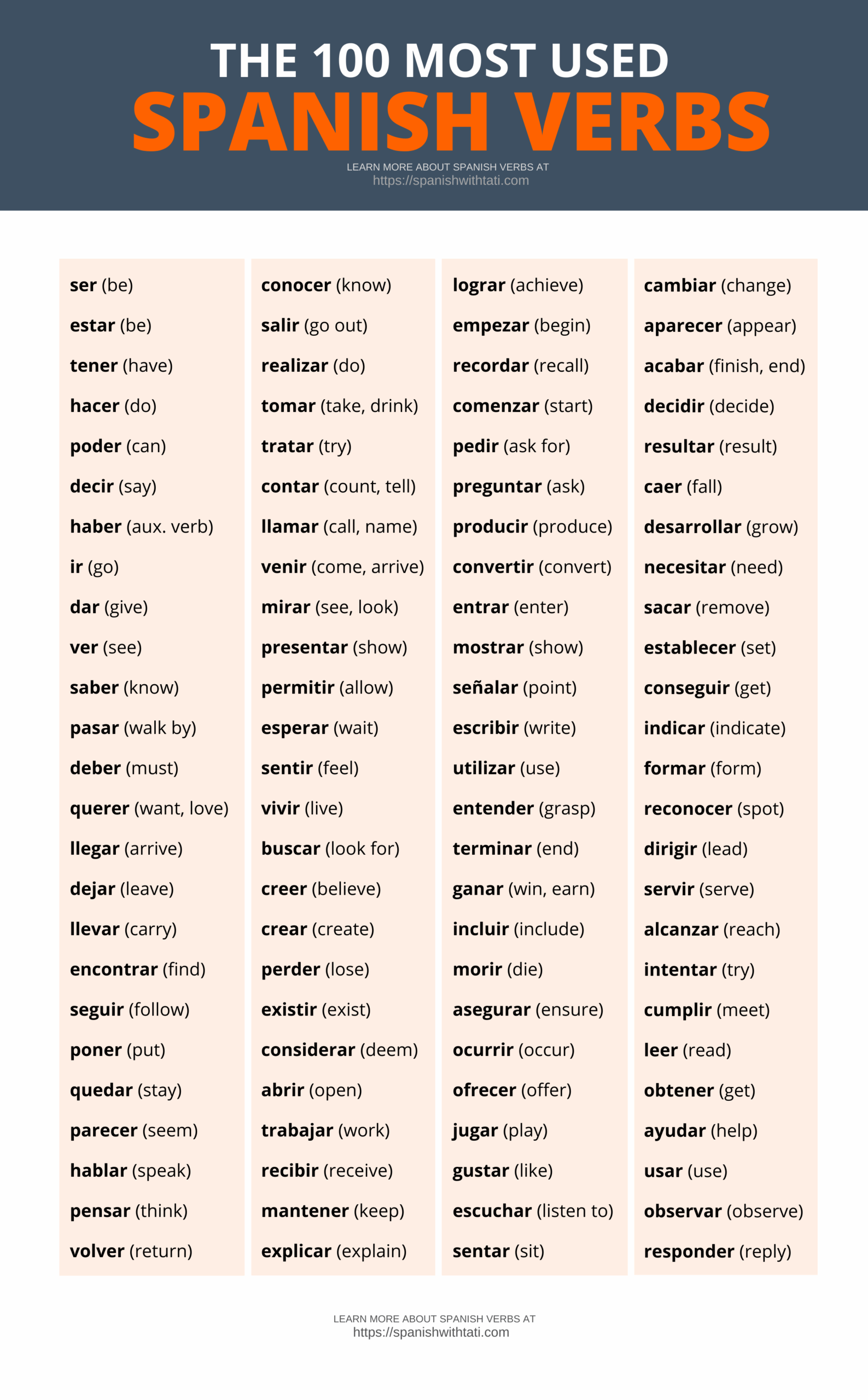 Printable Spanish Verb Conjugation Chart Printable Free Templates