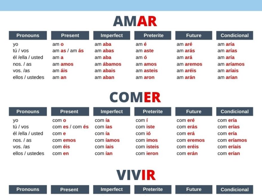 Printable Spanish Verb Conjugation Chart Printable Word Searches