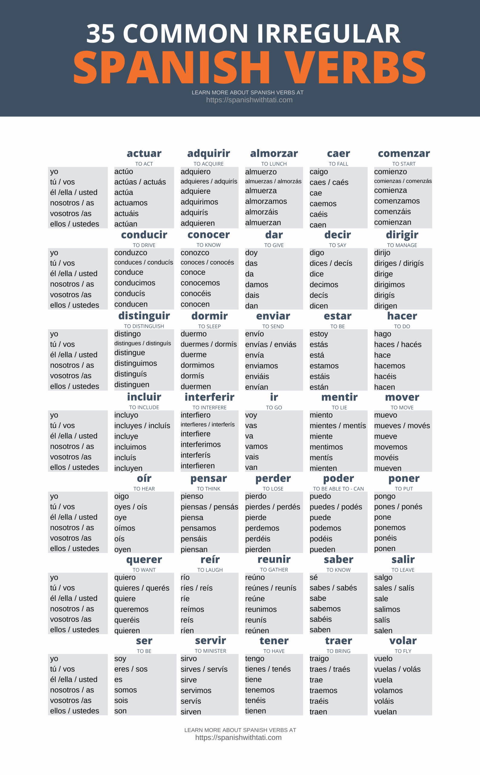 Printable Spanish Verb Conjugation Chart Printable Word Searches