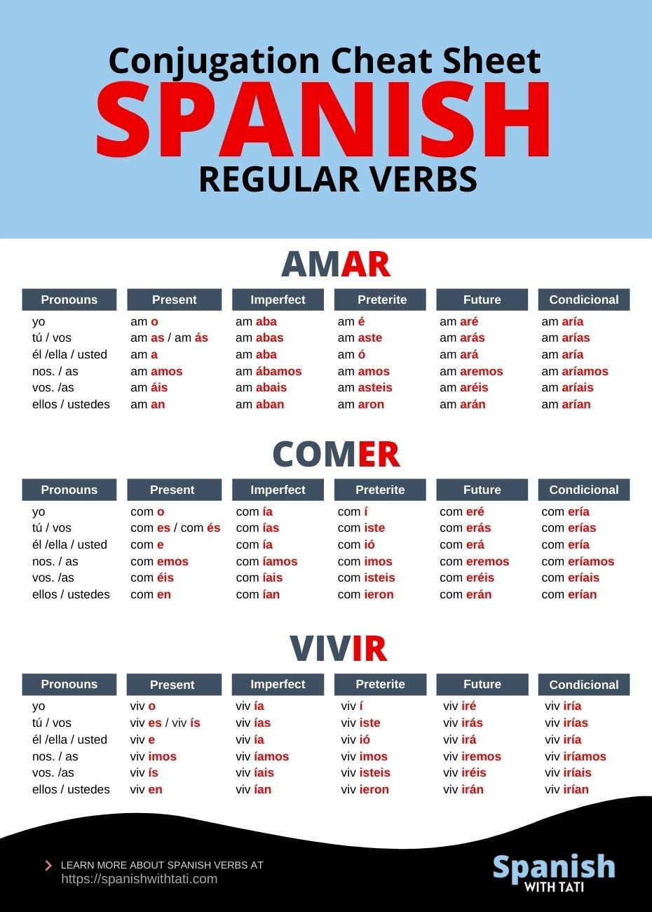 Printable Spanish Verb Conjugation Chart Printable Word Searches