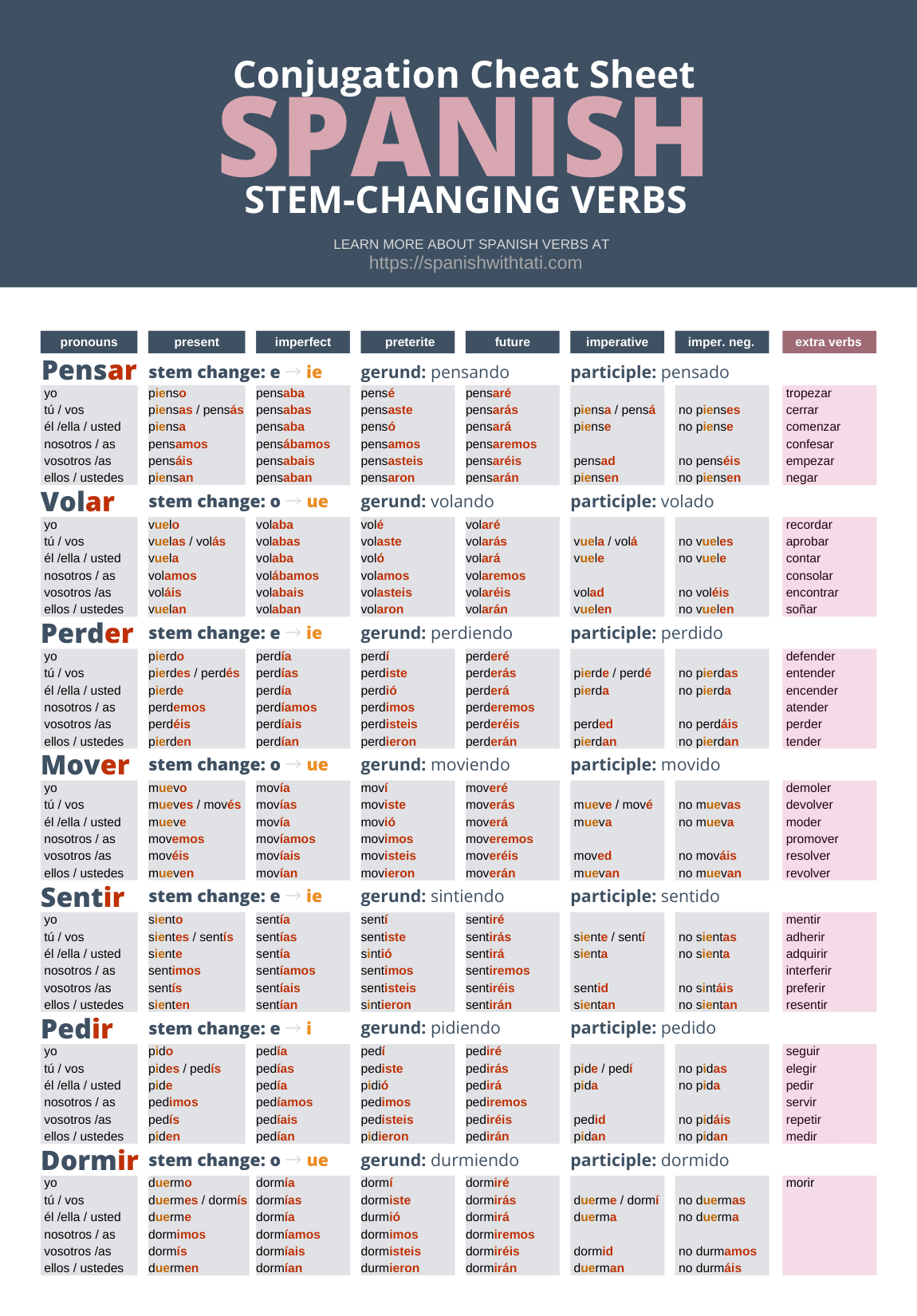 Spanish Verb Conjugation Chart Printable