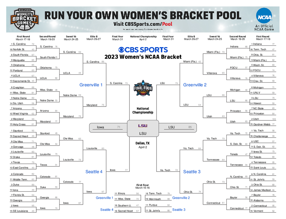 Printable World Cup Bracket 2025 Results L Jose Brown