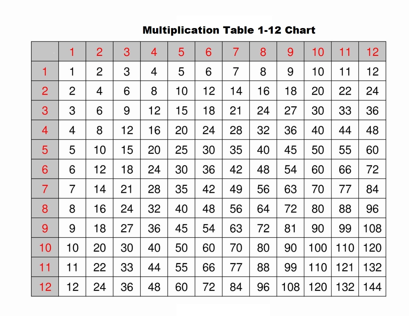 Times Tables Printable Chart