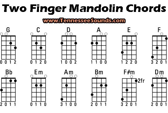 Printable 2 Finger Mandolin Chords