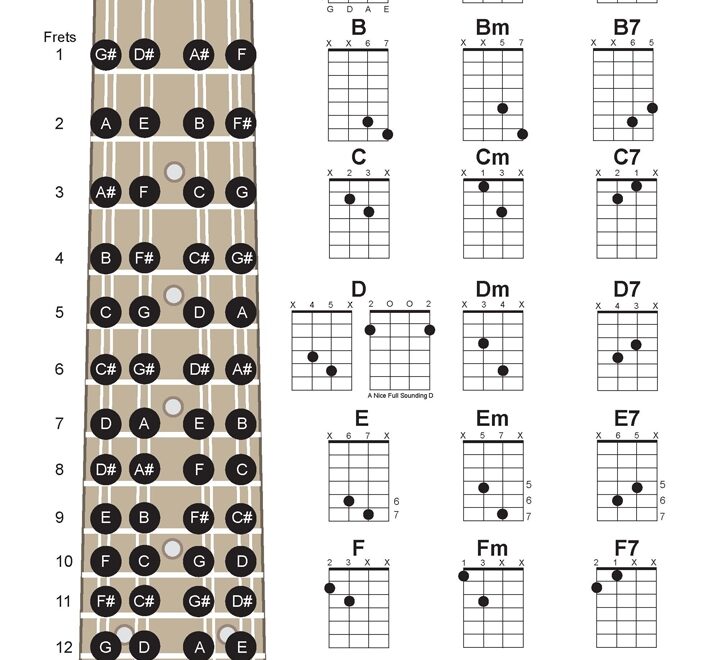 Two Finger Mandolin Chord Chart Pdf Printable