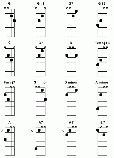 Two Finger Mandolin Chord Chart Pdf Printable