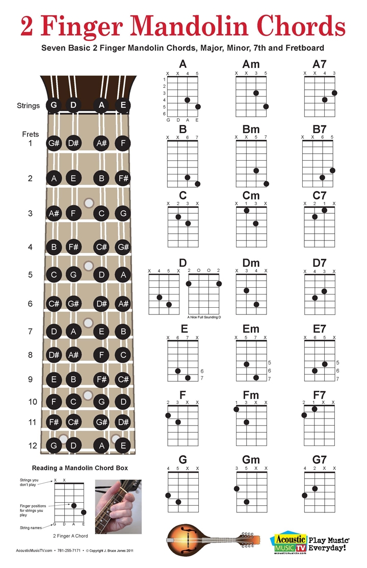 Two Finger Mandolin Chord Chart Pdf Printable