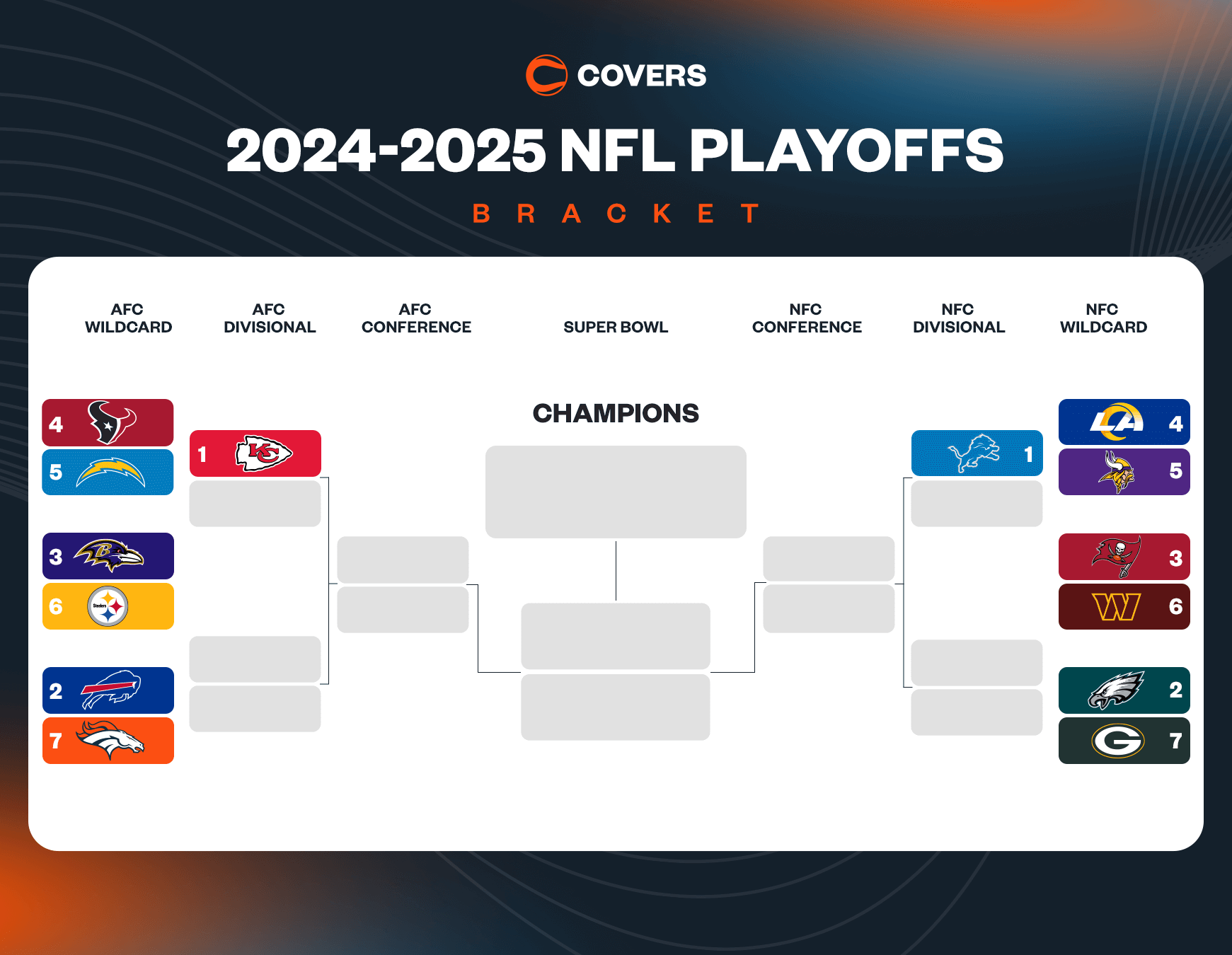 Printable Nfl Playoffs Bracket 2025