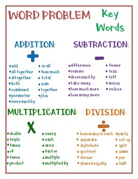 Word Problem Key Words By Bridget Thompson TPT