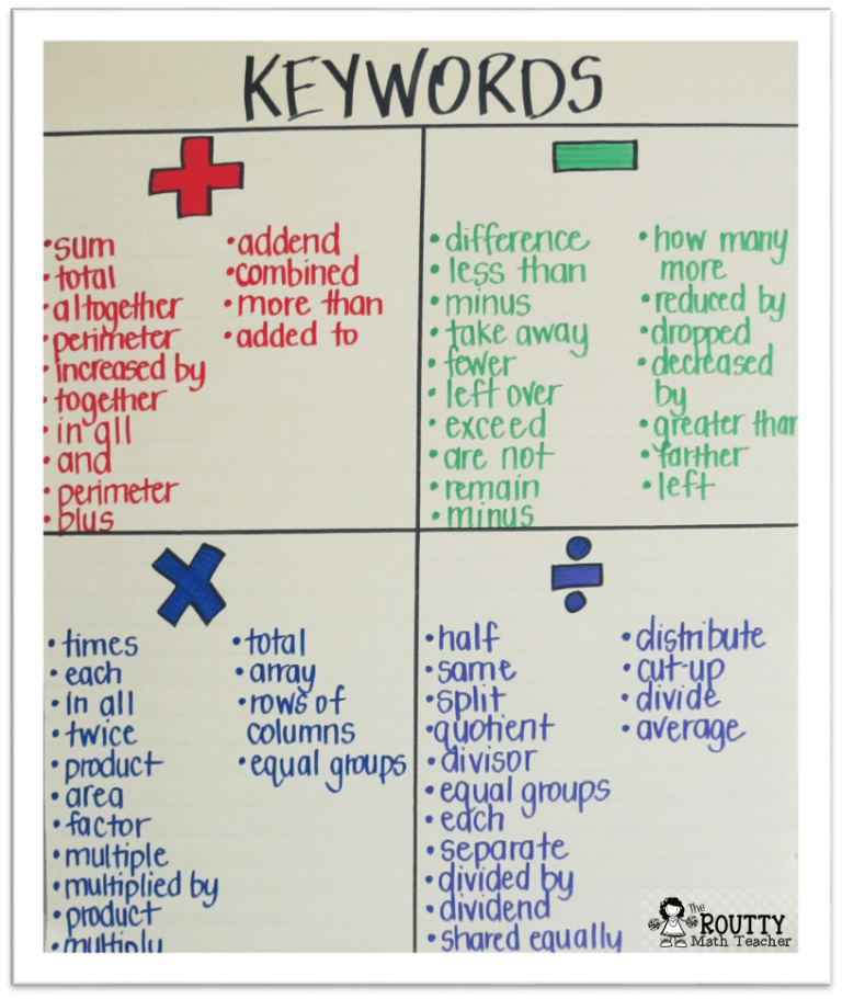 Word Problems Key Words Printable