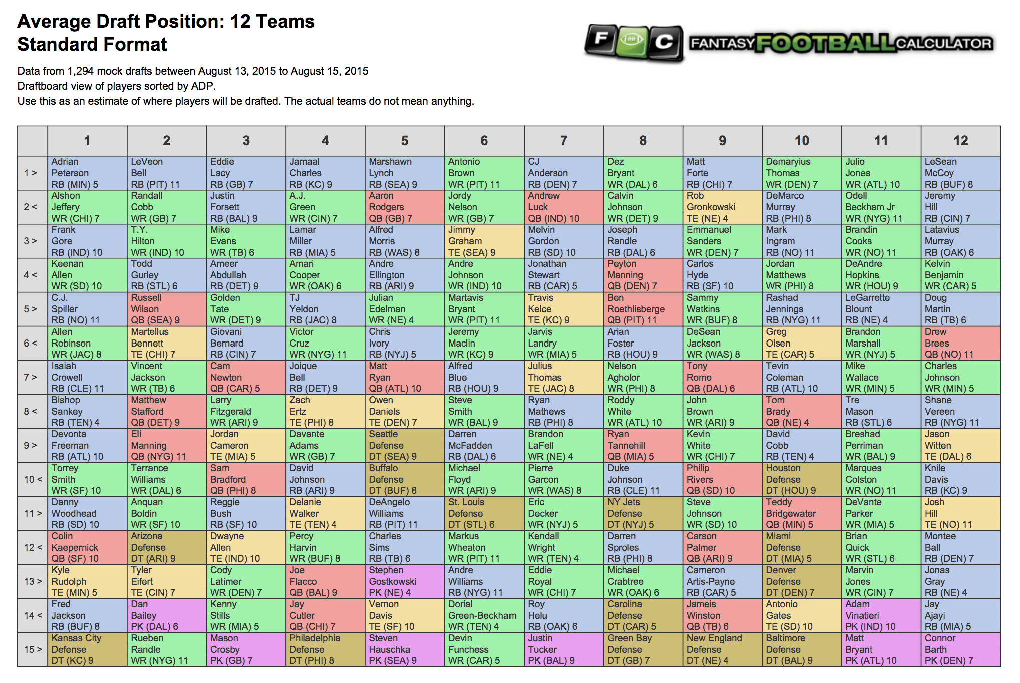 2025 Fantasy Football Rankings Printable Ava M McCombie