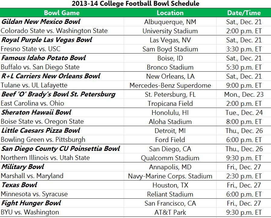 Bowl Games 2025 2025 Schedule Printable Appointment Naja A Lind