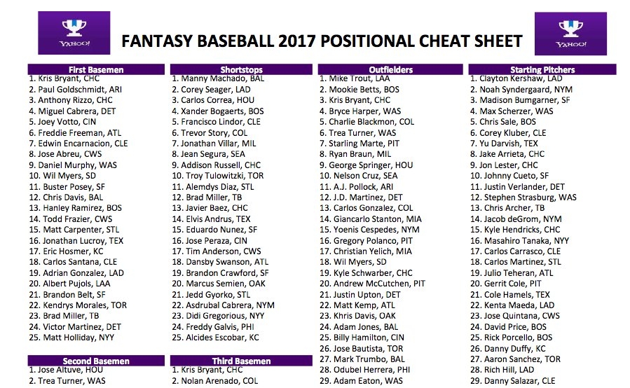 Yahoo Fantasy Football Cheat Sheet 2025 Printable Mia V Kristoffersen