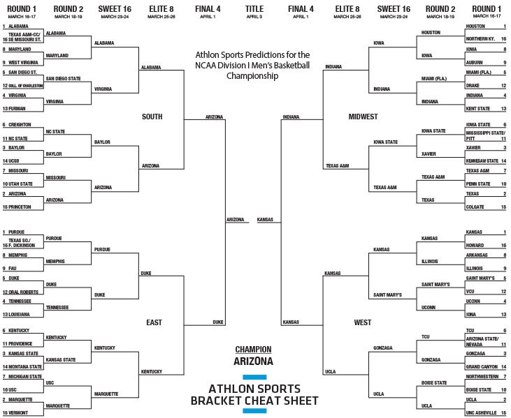 Ncaa Mens Basketball Printable Bracket