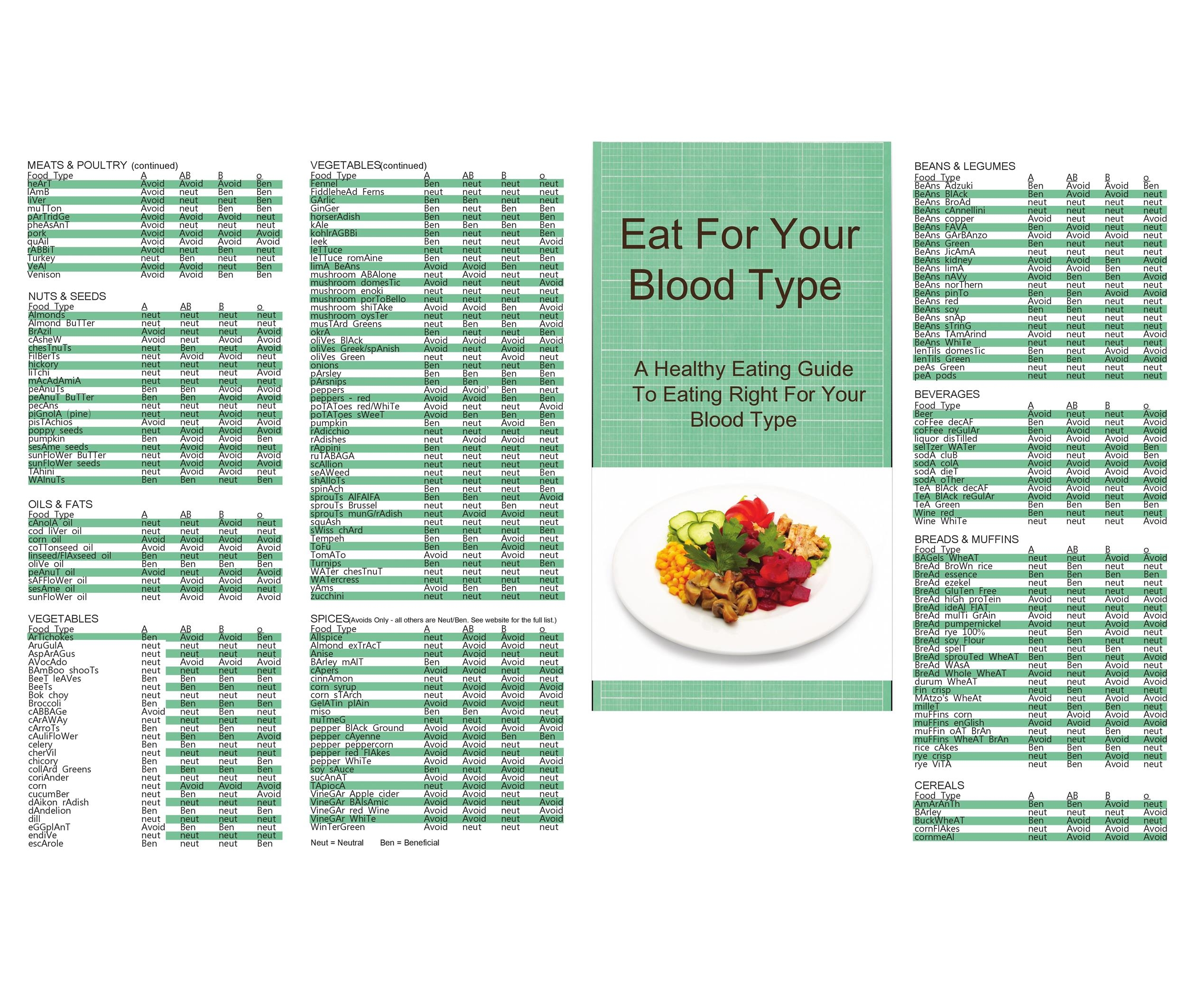 30 Blood Type Diet Charts Printable Tables Template Lab