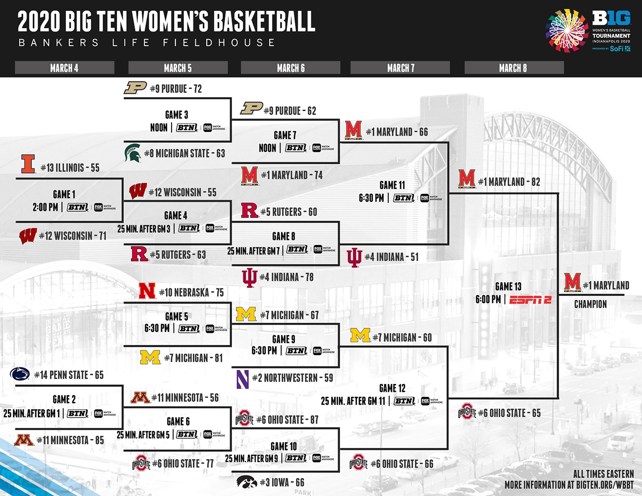 Big Ten Basketball Tournament 2025 Bracket Printable Amy S King Big Ten Basketball Tournament 2025 Bracket Printable Amy S King